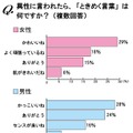 異性に言われたら、「ときめく言葉」は？（複数回答）