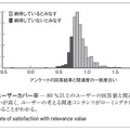 図6．ユーザーカバー率