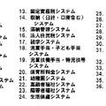 3町が利用するシステム