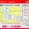 gooの検索ワードに見られるロングテール化。1,000位以下に突出したものはなく、グラフは文字どおり長く尾を引く