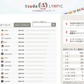 総合ランキング、デイリーランキングも公表される