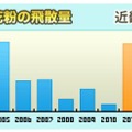 近畿は今年少なかったこともあり、10倍との予想