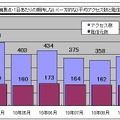 1観測点・1日あたりの期待しない（一方的な）平均アクセス数と発信元数