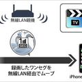 iPhone/iPod touch/iPadへ転送可能