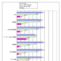 KPI（主要業績評価指標）設定