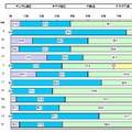 効果測定の満足度