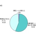 効果測定はどのように行いましたか