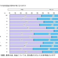 Twitterでの自社製品の評判が気になりますか