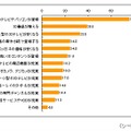 家庭で3Dを見たくなる条件