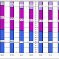 加入電話の契約数に占めるNTT東西のシェアの推移