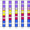 ブロードバンド契約数の事業者別シェアの推移