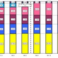 DSL契約数の事業者別シェアの推移（全国）