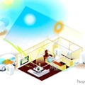 セキスイハイム・スマートハウス スマートハウス・HEMS（ホームエネルギーマネジメントシステム）の将来イメージ