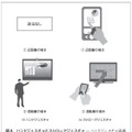 図4．ハンドジェスチャとストロークジェスチャ