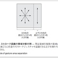 図6．ストローク認識の領域分割の例