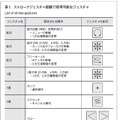 表1．ストロークジェスチャ認識で使用可能なジェスチャ