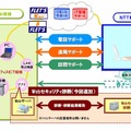 「オフィスまるごとサポート」サービス提供イメージ