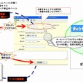 「Webセキュリティ診断」サービスイメージ