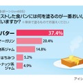 トーストには何を塗るのが一番おいしい？