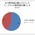 携帯電話とスマートフォン、どちらの携帯電話を購入しますか？