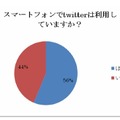 スマートフォンでTwitterを利用していますか？