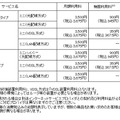 「フレッツ光」マンションタイプ ミニの提供料金