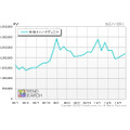 「外付けHDDカテゴリのPV推移」（カカクコム調べ）