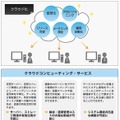 日本情報通信のクラウドコンピューティング