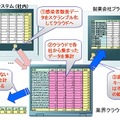 統計表データの秘匿集計の例