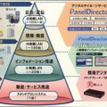 ソリューションカットでの展示分類。スタンドアローン型の「美映エル」（ミハエル）からクラウド型の大規模ソリューションまで多彩な展示を予定