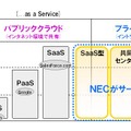 NECが提供するクラウドサービスの範囲。主にプライベートクラウドを提供する