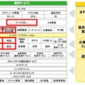 中堅・中小企業向けSaaS型ソリューションの体系。赤い太枠は代表的なERPのクラウドサービスである「EXPLANNER for SaaS」のカバー範囲