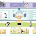 RFID活用基盤サービス「BitGate」。異なるRFID規格に対応するマルチリーダーから読み取った情報を集約し、そのIDに応じて各種アプリケーションへ配信するゲートウェイ機能をクラウドで提供