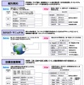 セマンティック・データ統合サービスの適用イメージ