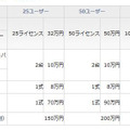 価格