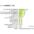 スマートフォン人気機種ランキング（全体）