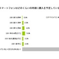 スマートフォン購入予定時期