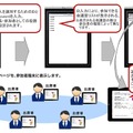 iPadを使用した会議システムの利用イメージ