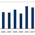 国内クライアントPCの出荷台数予測、2005年～2014年