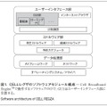 図1．CELLレグザのソフトウェアモジュール構成