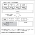 図5．GUI共通ライブラリ