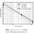 第6図 CSLAのセルスループット評価結果