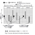 第2図 報知情報送信の無線リソース割り当て