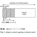 第3 図適応オーバーヘッド制御