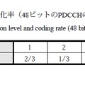 第2表 CCE数と符号化率（48ビットのPDCCHの場合）