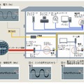 PLCでは重なり合った信号から情報を取り出すことが可能