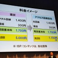 分社化された新会社では、光回線はメタル回線と同じ1,400円で提供。光BBは1,150円