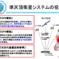 みちびき みちびき、全測位信号の受信を確認