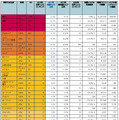 悪質なWebドメインのランキング（一部抜粋）