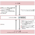 MISIC概要図